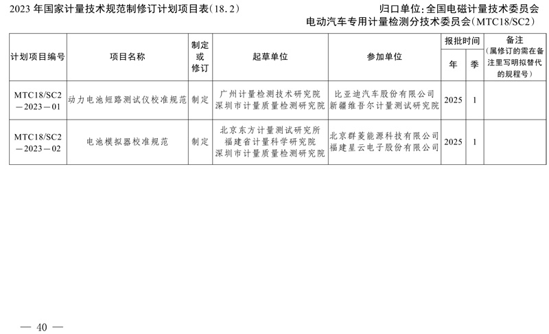 市場監管總局辦公廳關于印發2023年國家計量技術規范項目制定、修訂及宣貫計劃的通知(1)-3.jpg